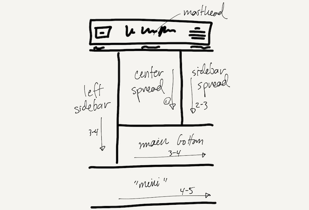 Unim.press’s layout sketch