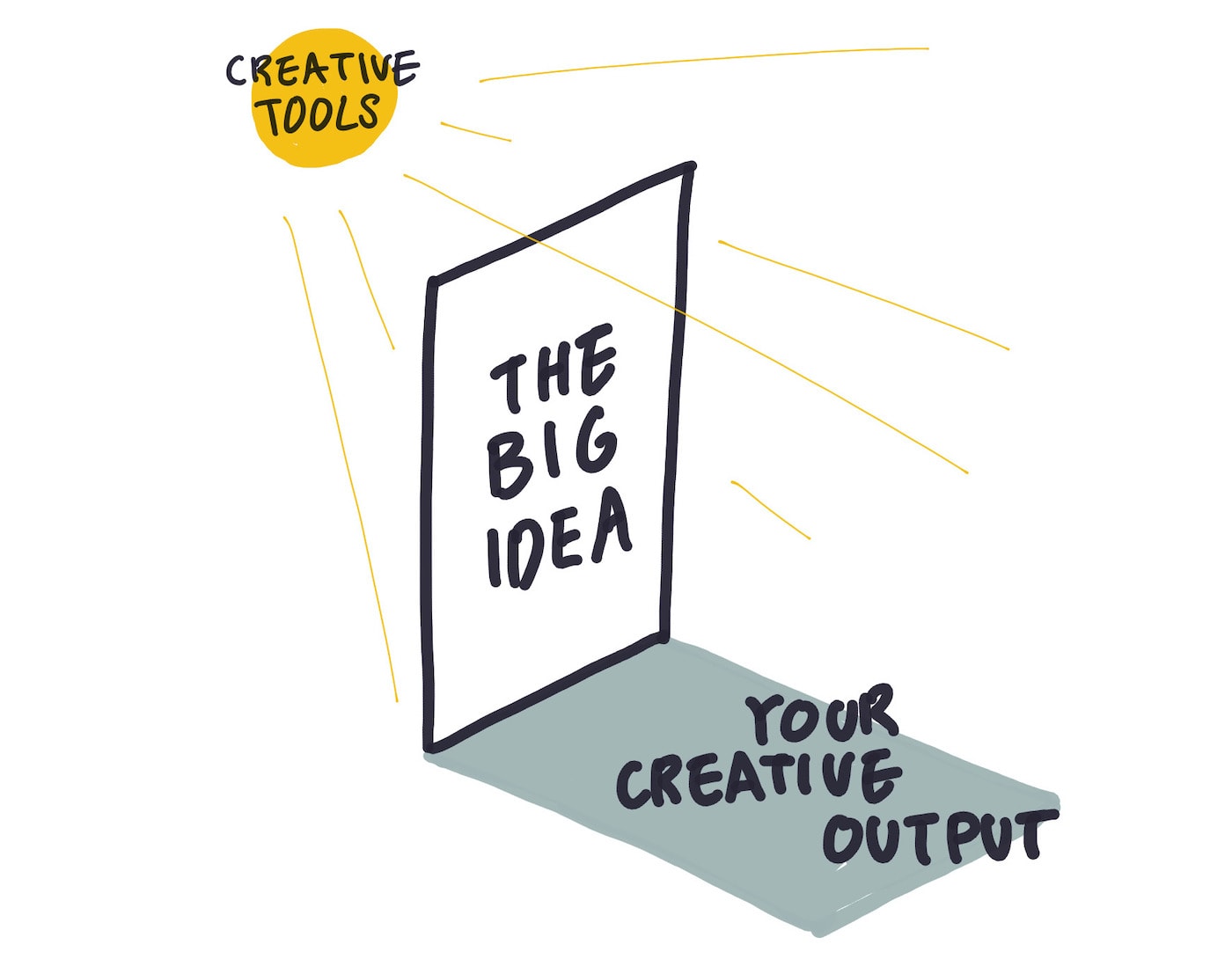 The creative tools you use help you cast the shadow of your big ideas on the world; the sharper the tools, the clearer your creative output.