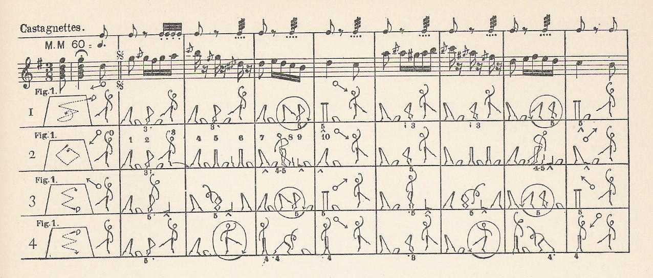 Dance notation, using Zorn notation. By Huster at French Wikipedia, CC BY-SA 3.0, https://commons.wikimedia.org/w/index.php?curid=4360733