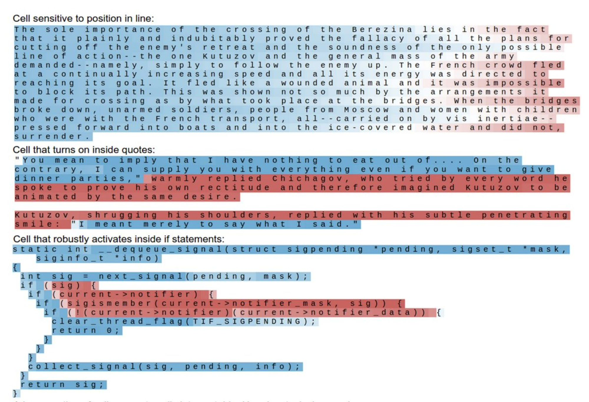 Three text blocks demonstrating different cell sensitivities: one sensitive to position, showing a paragraph about the Berezina crossing; one activating inside quotes, displaying dialogue about food supplies; and one robustly activating inside if statements, showing C code for signal processing. The text is color-coded to represent a heatmap-like visualization of content.